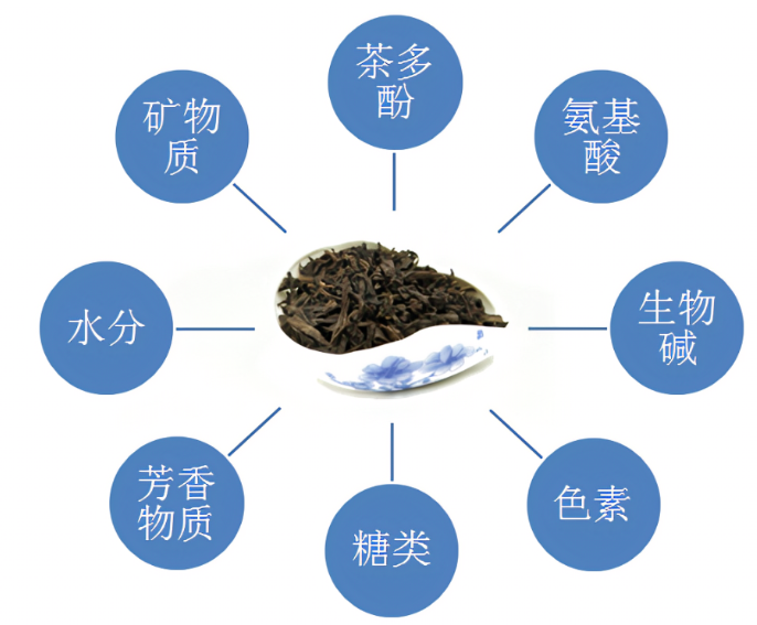 茶的功效都有什么？